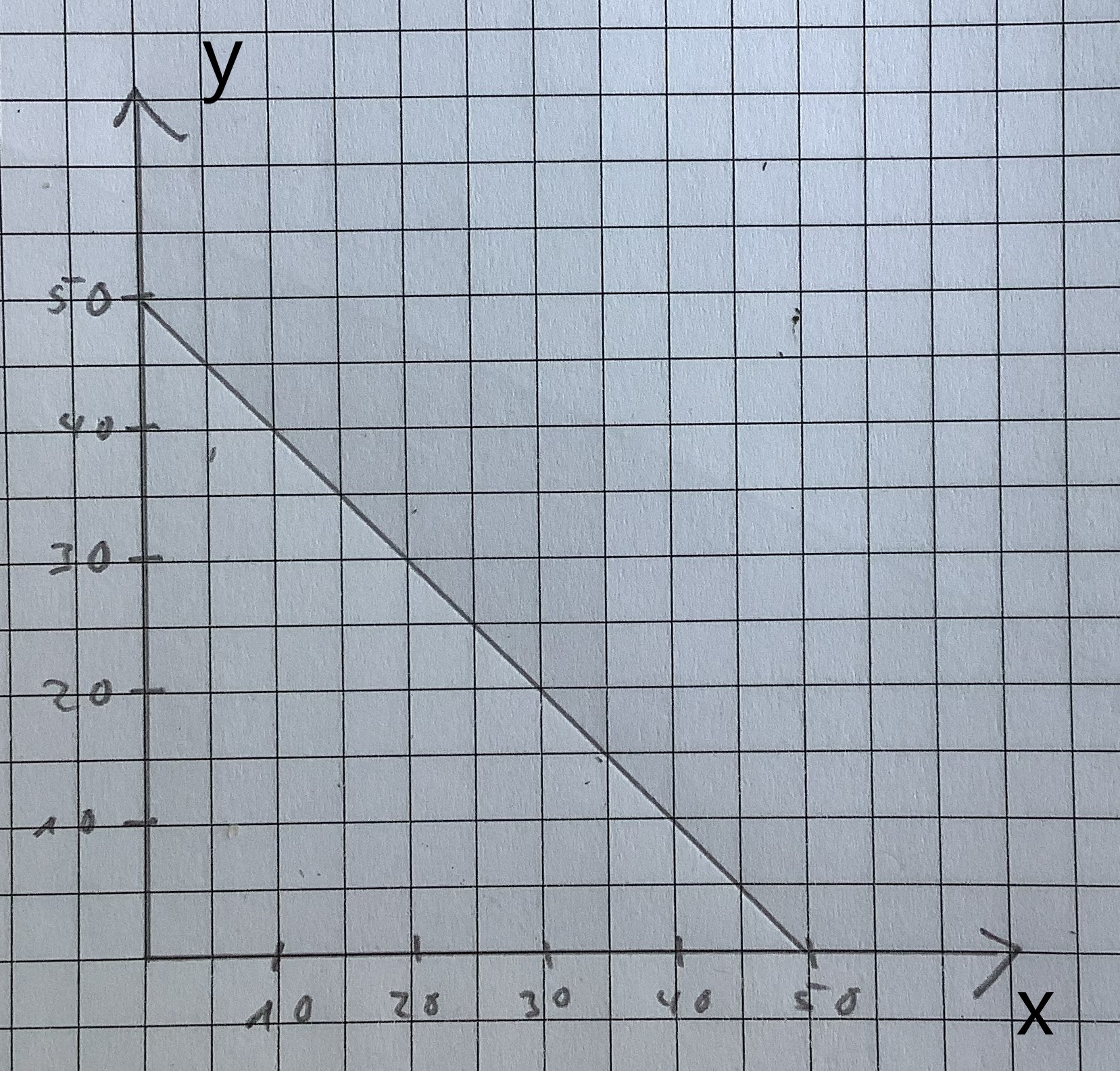 Prozentrechnung